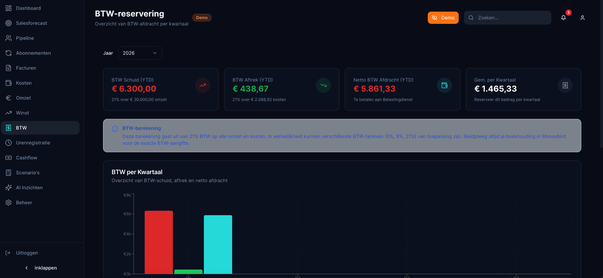 FinDash BTW automatisering
